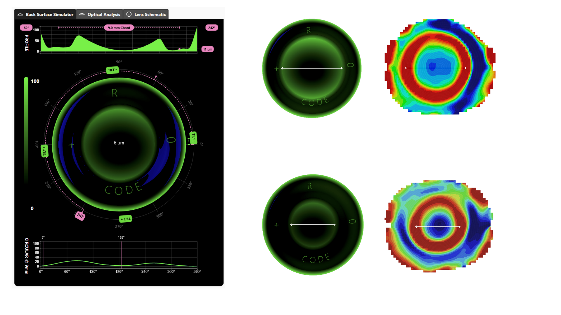 Simulation of a lens on the eye, with an example fit showing different staining patterns and topographical maps.